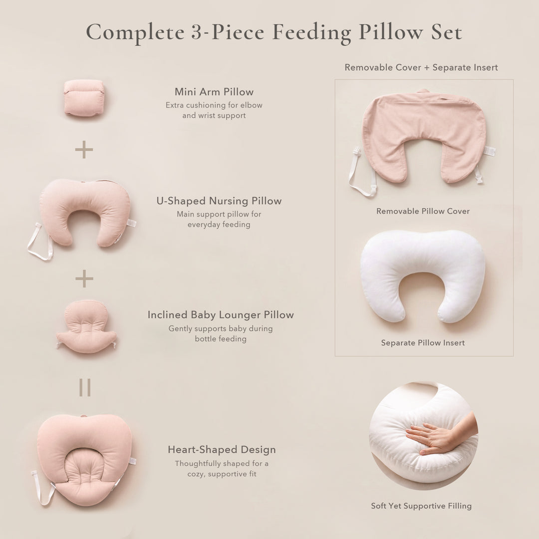Konssy Nursing Pillow for Breastfeeding and Bottle Feeding, Safety Guard Baby Feeding Pillow, Gentle Incline, Waist Strap, Side Pocket for New Moms Home and Travel