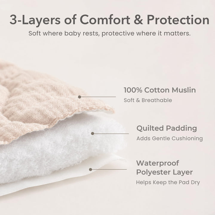 Konssy 2 Pack Quilted Muslin Changing Pad Cover, Waterproof Layer 32" x 16" - Seamist - image 3