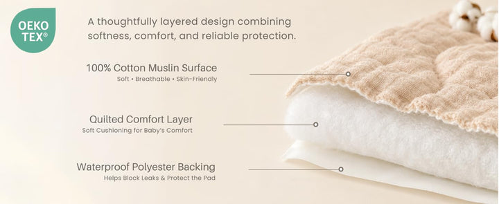 Konssy 2 Pack Quilted Muslin Changing Pad Cover, Waterproof Layer 32" x 16" - product details 2