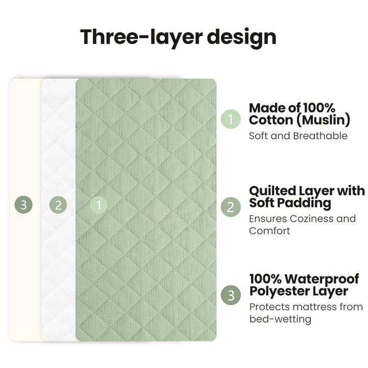 Konssy 2 Pack Quilted Muslin Changing Pad Cover, Waterproof Layer, 32"x16" 100% Cotton Surface, Absorbent & Soft, Fitted Changing Table Sheets, Full Elastic Fit, for Baby Girls & Boys