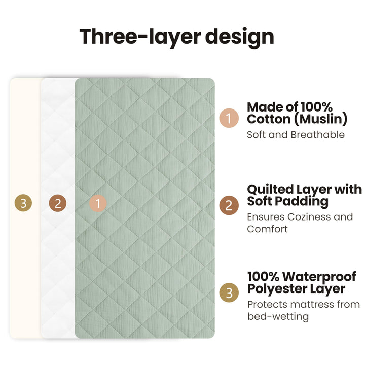 Konssy 2 Pack Quilted Muslin Changing Pad Cover, Waterproof Layer, 32"x16" 100% Cotton Surface, Absorbent & Soft, Fitted Changing Table Sheets, Full Elastic Fit, for Baby Girls & Boys