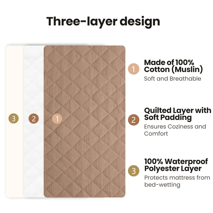 Konssy 2 Pack Quilted Muslin Changing Pad Cover, Waterproof Layer, 32"x16" 100% Cotton Surface, Absorbent & Soft, Fitted Changing Table Sheets, Full Elastic Fit, for Baby Girls & Boys