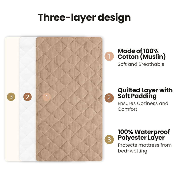 Konssy 2 Pack Quilted Muslin Changing Pad Cover, Waterproof Layer, 32"x16" 100% Cotton Surface, Absorbent & Soft, Fitted Changing Table Sheets, Full Elastic Fit, for Baby Girls & Boys