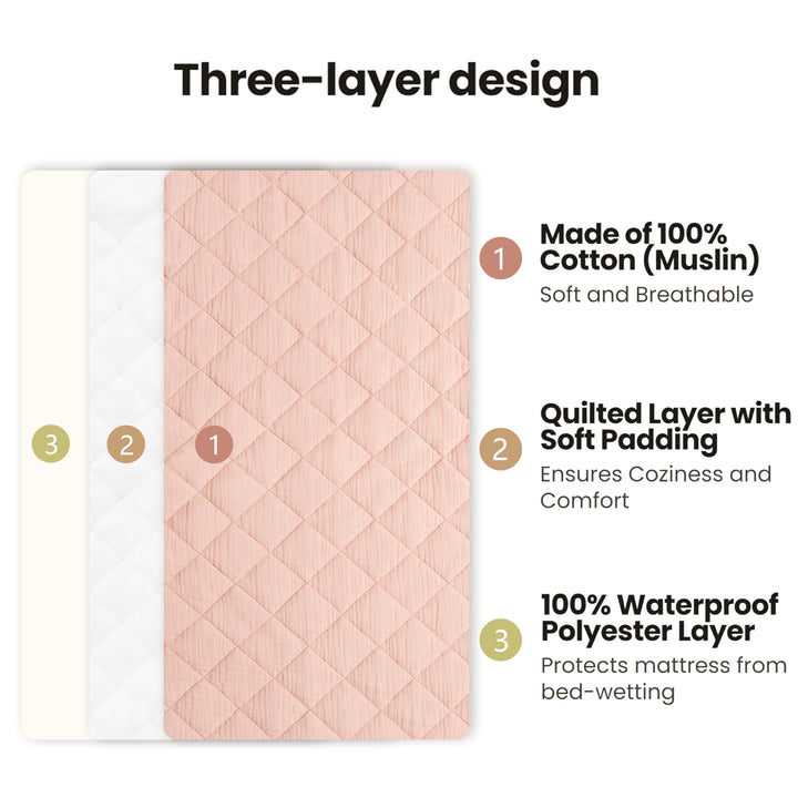 Konssy 2 Pack Quilted Muslin Changing Pad Cover, Waterproof Layer, 32"x16" 100% Cotton Surface, Absorbent & Soft, Fitted Changing Table Sheets, Full Elastic Fit, for Baby Girls & Boys