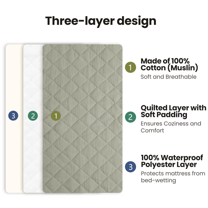 Konssy 2 Pack Quilted Muslin Changing Pad Cover, Waterproof Layer, 32"x16" 100% Cotton Surface, Absorbent & Soft, Fitted Changing Table Sheets, Full Elastic Fit, for Baby Girls & Boys