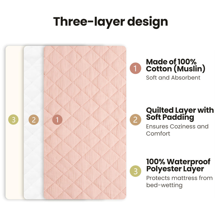 Konssy 2 Pack Quilted Muslin Changing Pad Cover, Waterproof Layer, 32"x16" 100% Cotton Surface, Absorbent & Soft, Fitted Changing Table Sheets, Full Elastic Fit, for Baby Girls & Boys