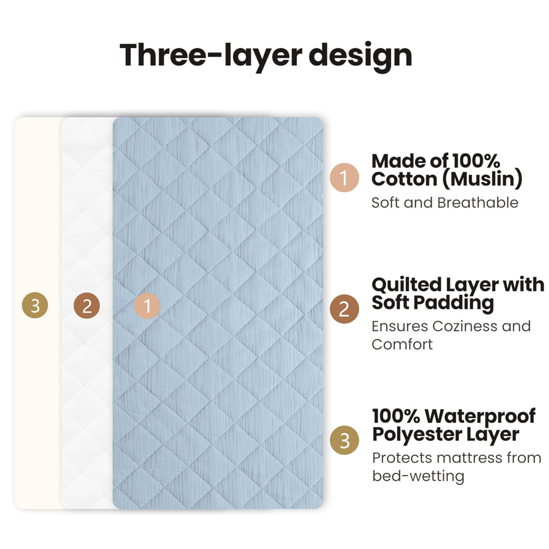 Konssy 2 Pack Quilted Muslin Changing Pad Cover, Waterproof Layer, 32"x16" 100% Cotton Surface, Absorbent & Soft, Fitted Changing Table Sheets, Full Elastic Fit, for Baby Girls & Boys